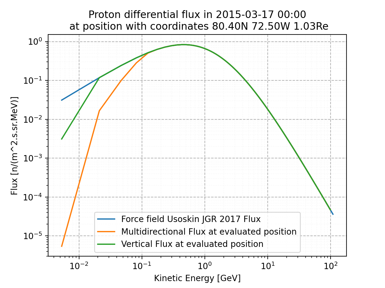proton_flux